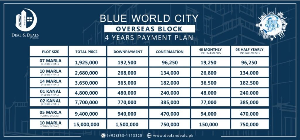Blue world city Islamabad
