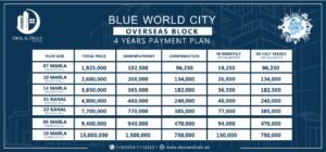 Blue world city Islamabad