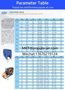 POPULA Multi wing smoke exhaust centrifugal fan XBF C