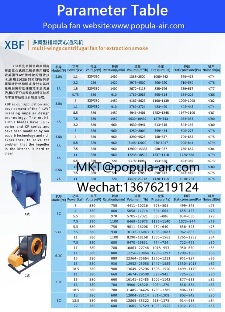 POPULA Multi wing smoke exhaust centrifugal fan XBF C