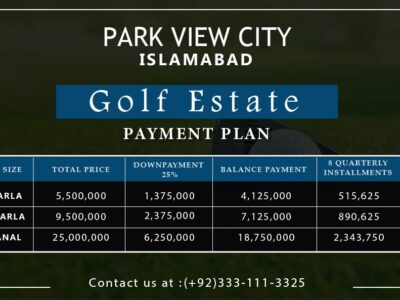 Park view city Islamabad