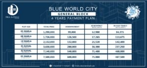 Blue world city Waterfront