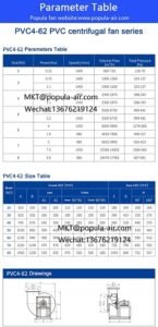 Foshan POPULA Fan PVC4-62 PVC Centrifugal Fan