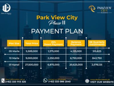 Park view city Islamabad phase 2
