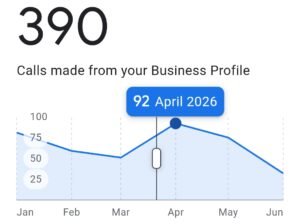 Seo Google My Business and Social Media Marketing Services.