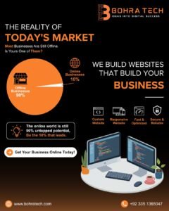 E-commerce website Development