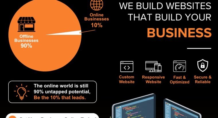 E-commerce website Development