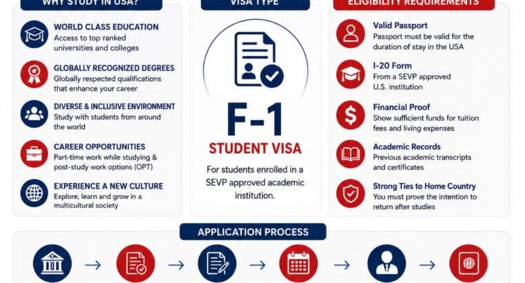 Study visa