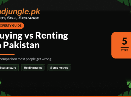 Buying vs Renting Property in Pakistan: How to Actually Decide