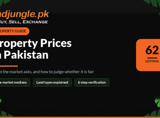 Property Prices in Pakistan: What the Market Is Asking and How to Judge It