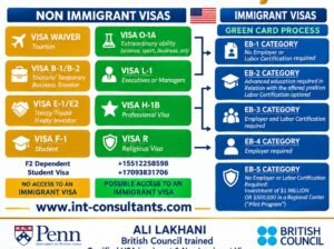 Make Your American Dream a Reality with ICS Global! 🌎