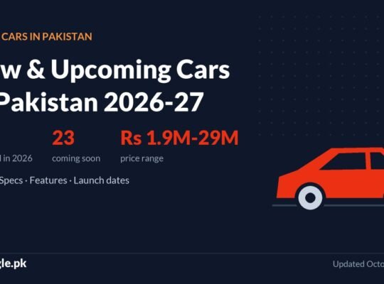 New and Upcoming Cars in Pakistan 2026&ndash;2027: Prices, Specs and Launch Dates