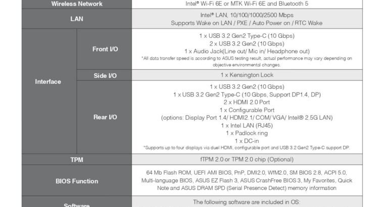 ASUS Expert Center PN64 Mini PC – Core i5 12th Gen 12500H