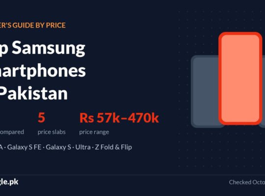 Top Samsung Smartphones in Pakistan by Price (October 2026): Benchmarks, Specs & Prices