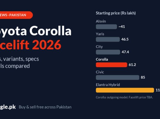 Toyota Corolla Facelift 2026 in Pakistan: Price, Variants, Features & Rivals Compared