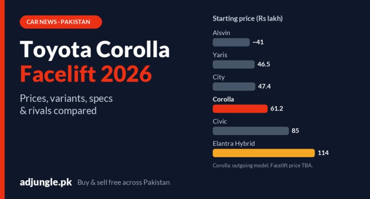 Toyota Corolla Facelift 2026 in Pakistan: Price, Variants, Features & Rivals Compared