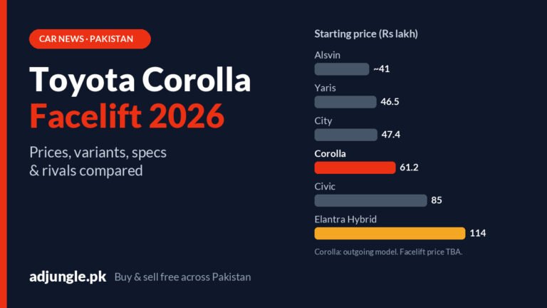 Toyota Corolla Facelift 2026 in Pakistan: Price, Variants, Features & Rivals Compared