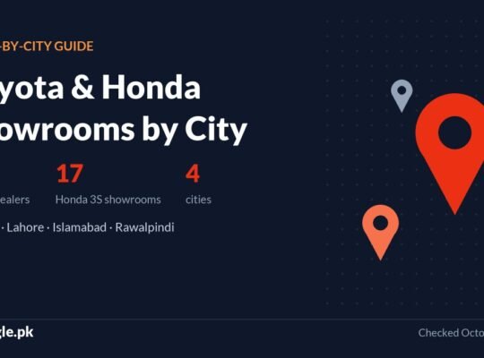 Toyota & Honda Showrooms in Karachi, Lahore and Islamabad: Dealer Addresses & Phone Numbers