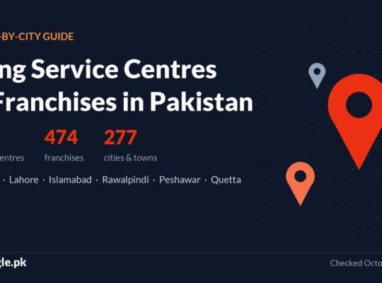 Zong Service Center & Franchise List in Pakistan (City-Wise, 2026)